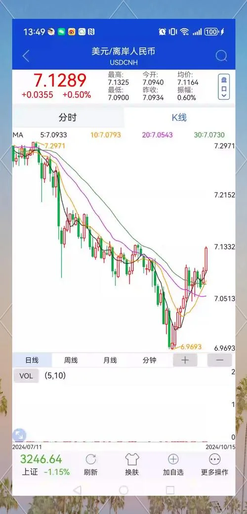 美金历史汇率走势图-美元历史汇率走势