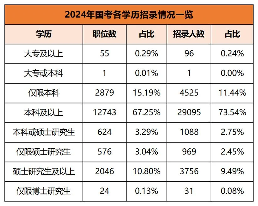 国考专升本报考_1