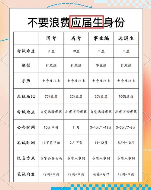 考上公务员还能考研吗-考上公务员可考研吗