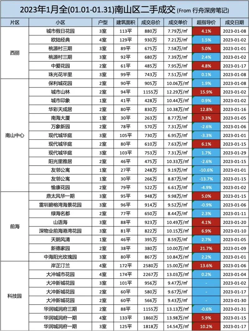 深圳房价最低多少平方-深圳房价最低多少平