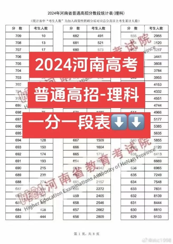 河南高考成绩公布结果-河南高考分数揭晓