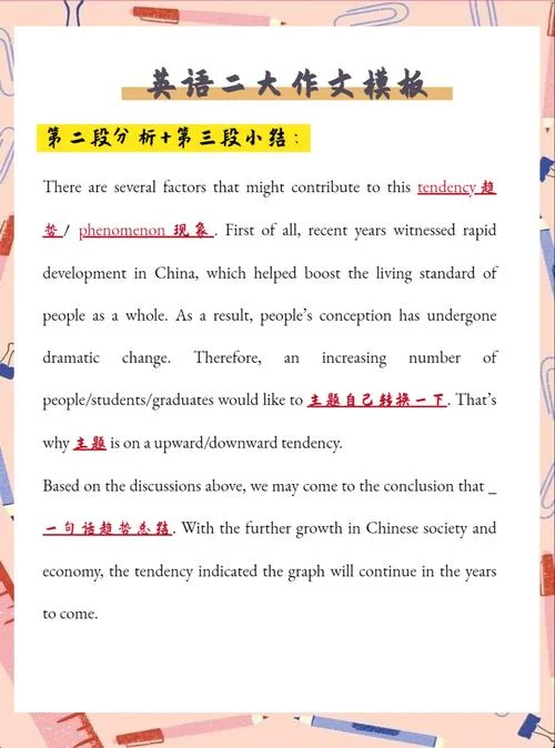 考研英语二作文ppt-考研二英作文PPT