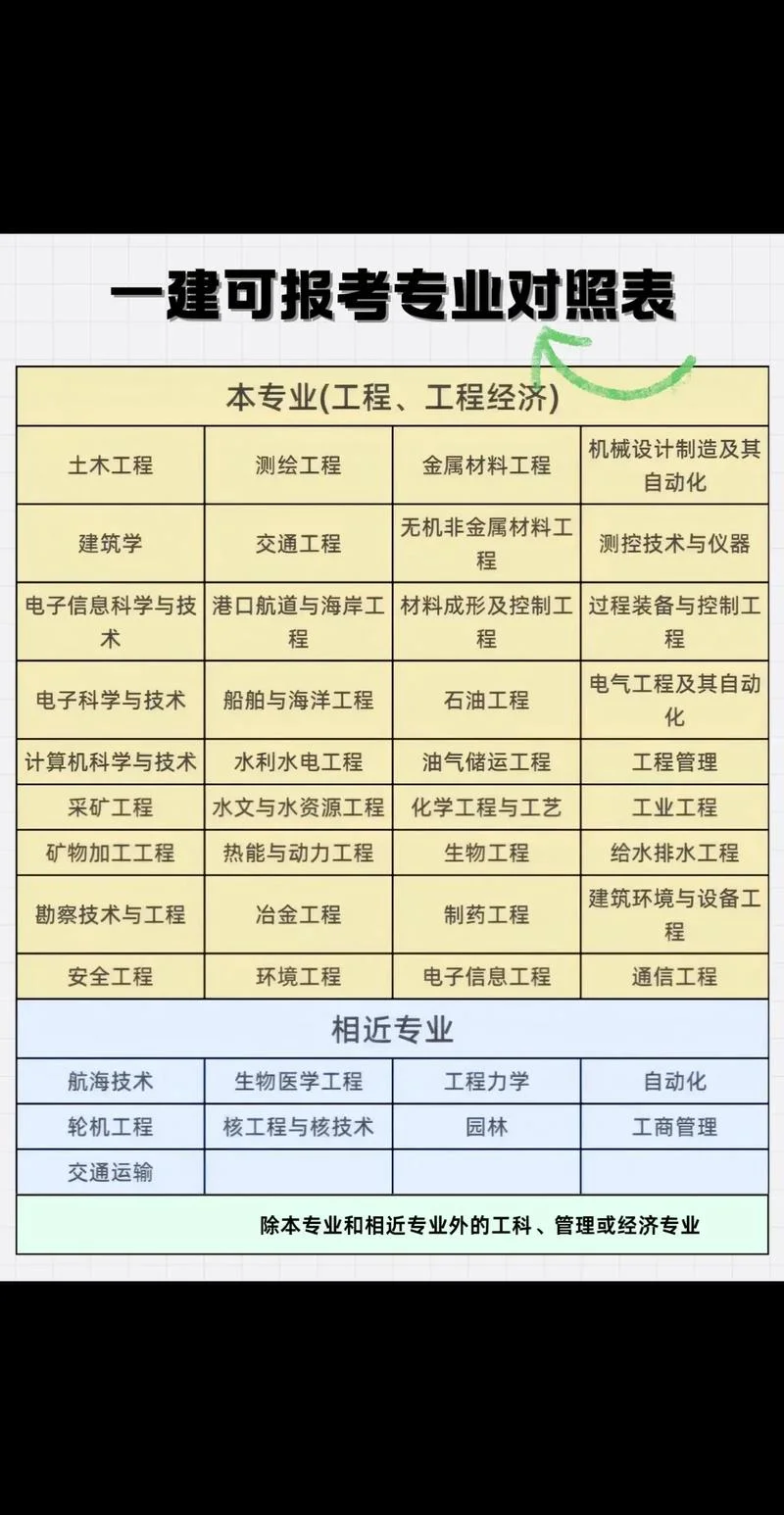 环境艺术设计报考一建-报考一建环境设计