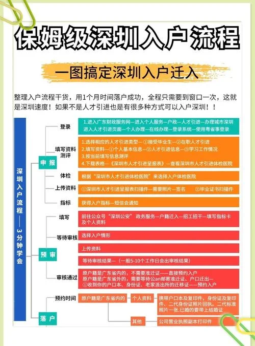 深圳入深户最新条件_1
