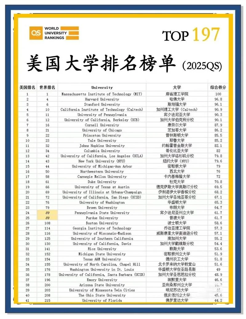 美国留学总结-留学美国总结