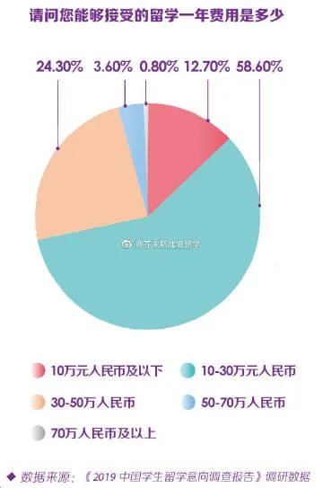 芥末留学微博_2