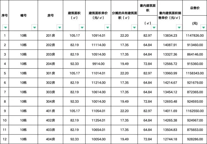 珠海的房价是多少钱一平方_2