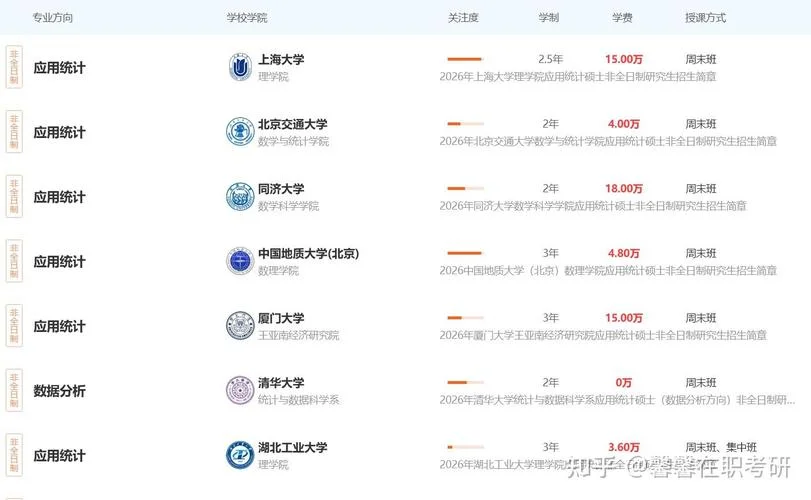应用统计考研学校推荐_2