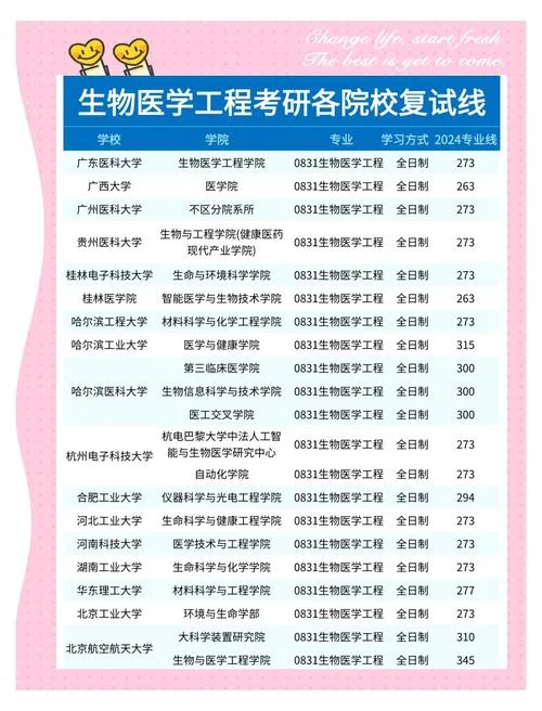 生物医学工程考研内容_1