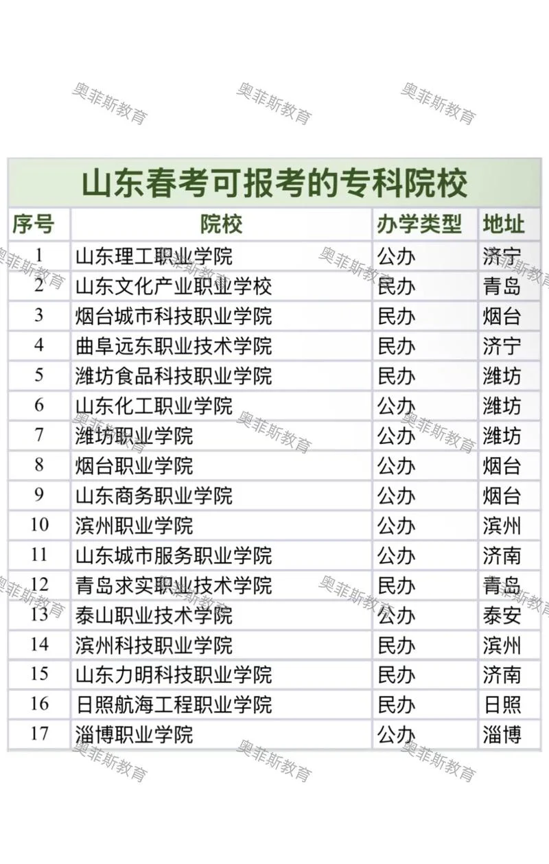 山东最好的专科学校排名_1