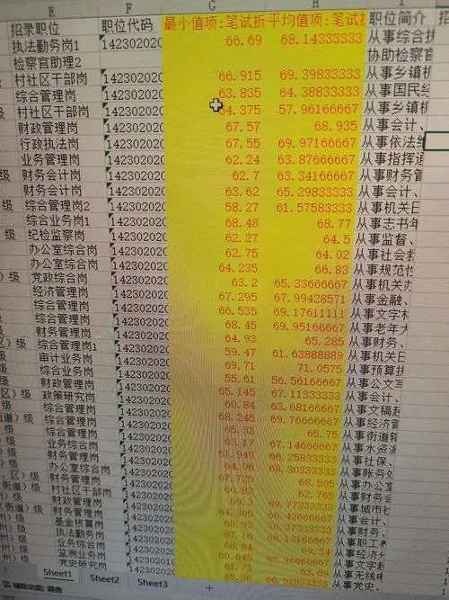 湖北公务员省考成绩_1
