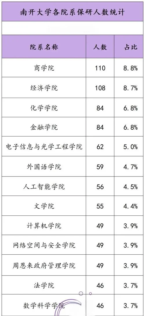 南开大学推免生条件_2