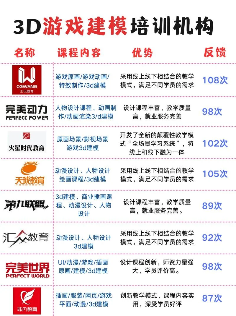 一个哪培训好建机构-优质培训机构推荐