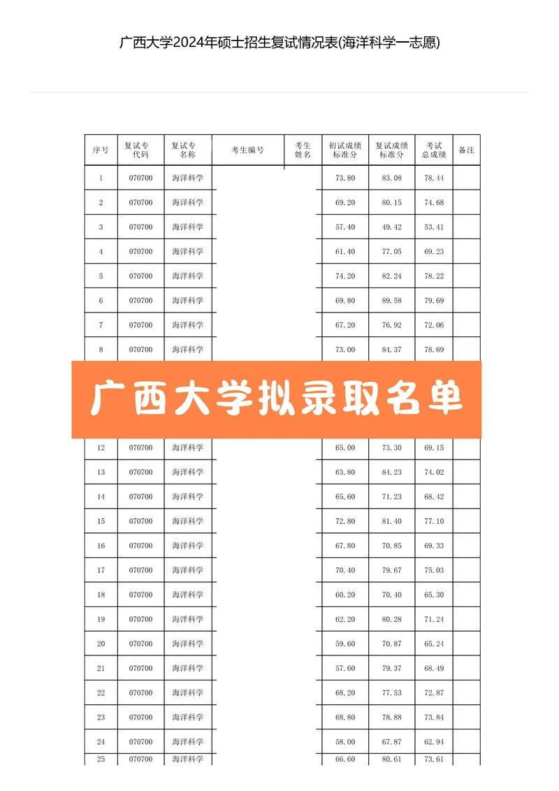 考研报考信息_1