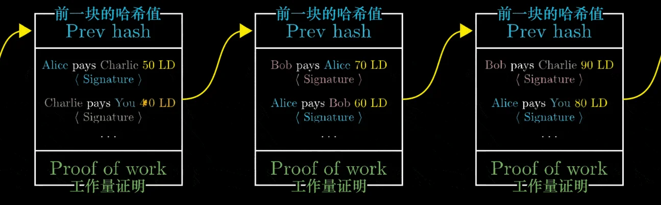 比特币原理图解视频_2