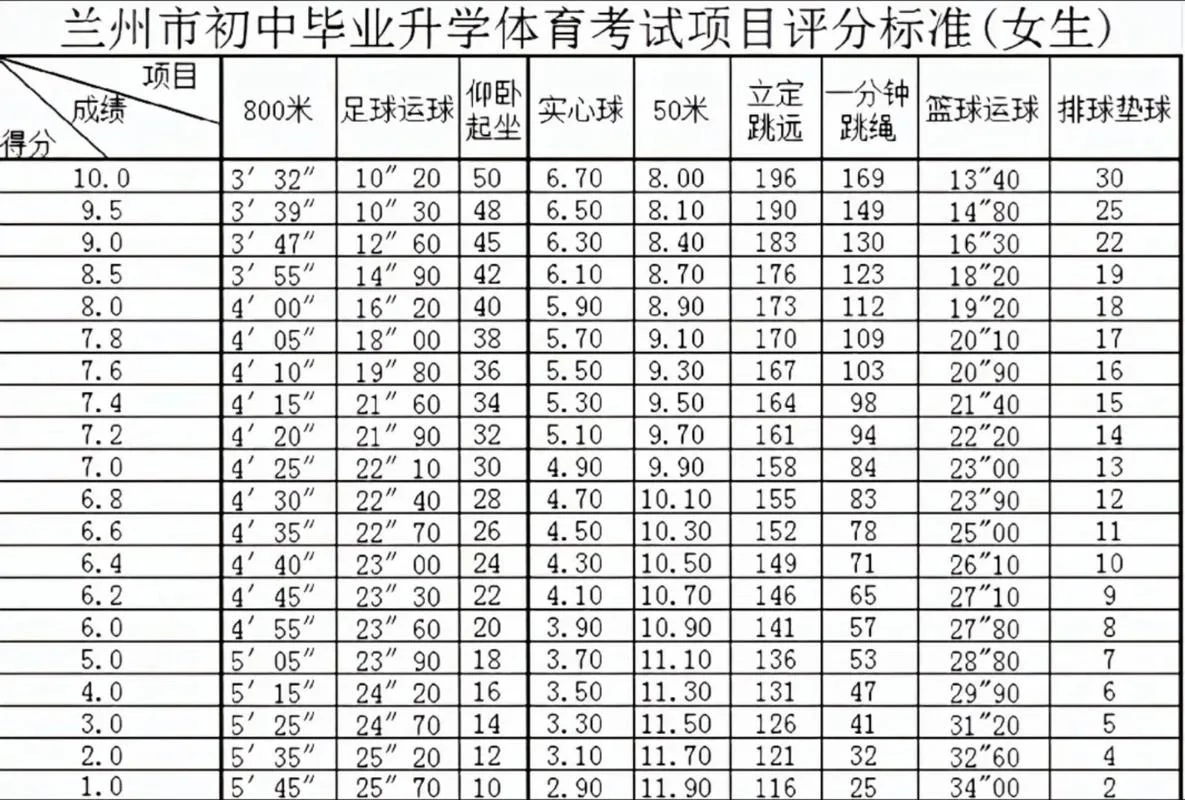 怎么查中考体育成绩_1