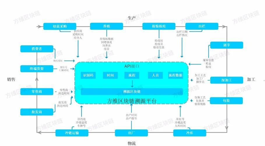 区块链是个什么系统_1