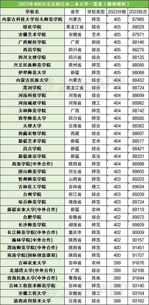 文科生400分左右能报考什么学校_1