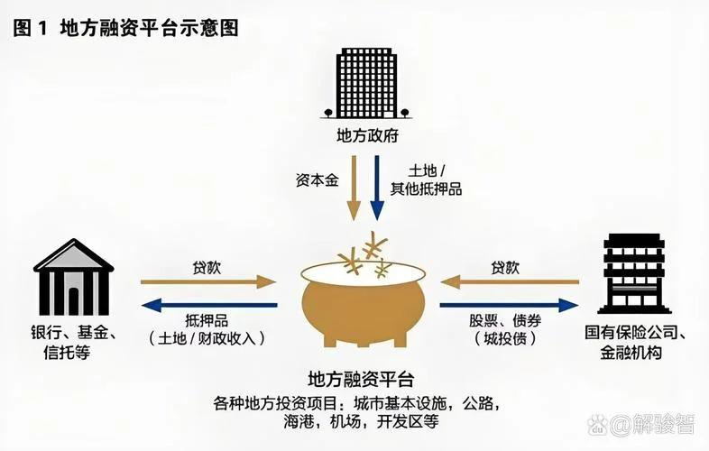 政府投资工程项目_2