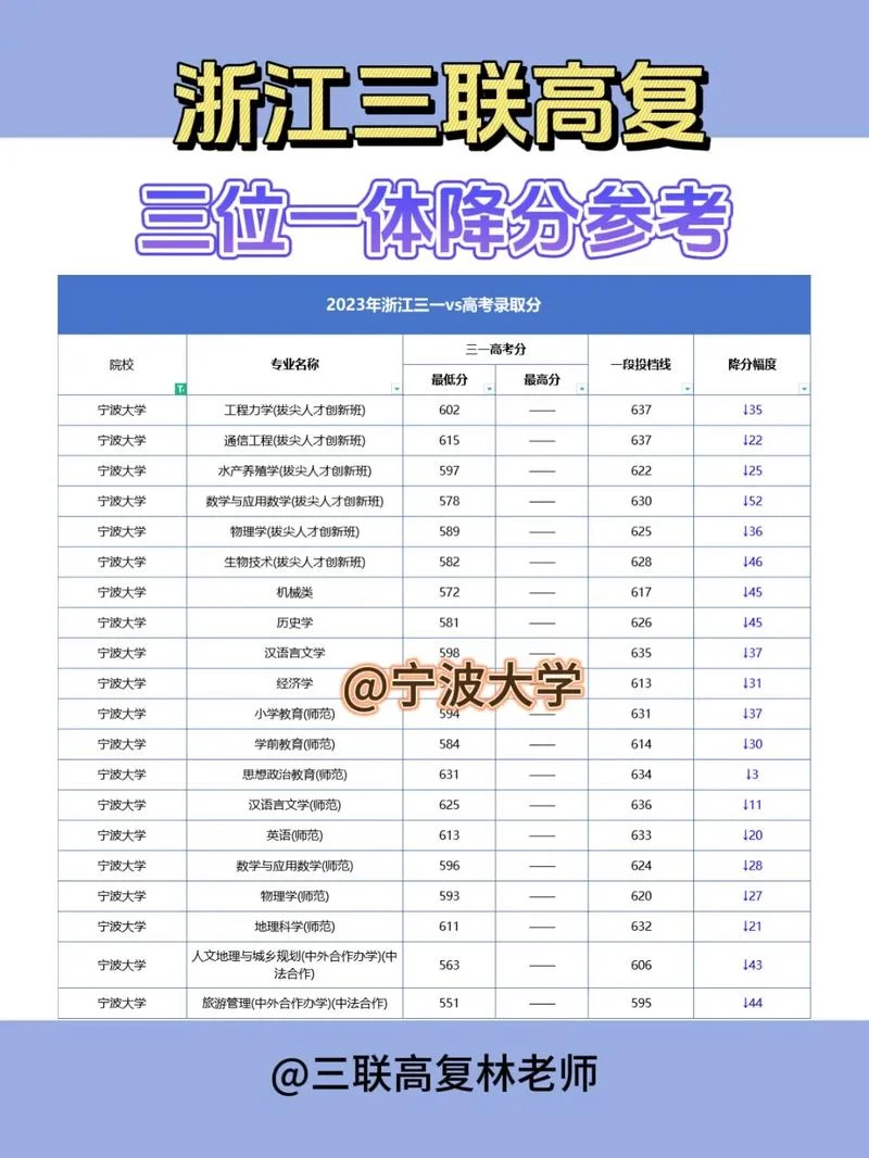 浙江省一建通过率_2