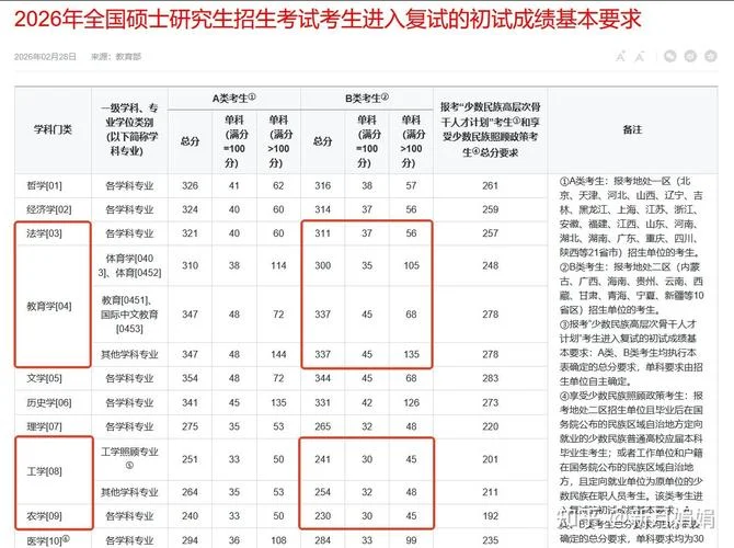 研究生考试是在报考学校考吗_1