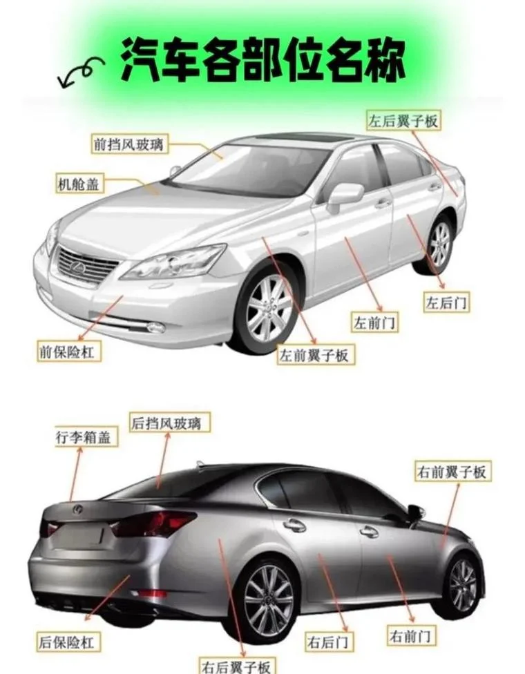 汽车引擎盖两边叫什么-汽车引擎盖两边