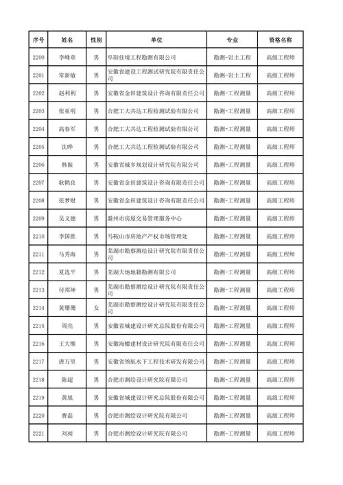 深圳高级工程师评审条件_2