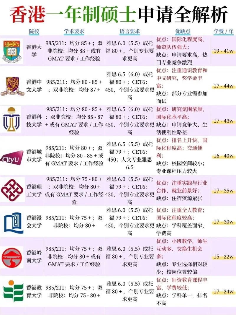 香港留学一年制硕士_1