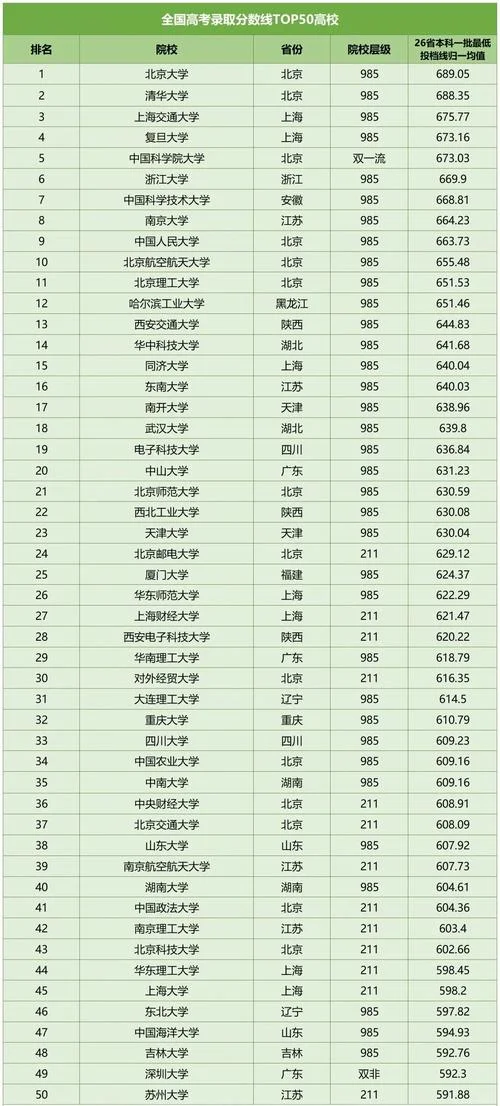 2023年全国大学排行榜_2
