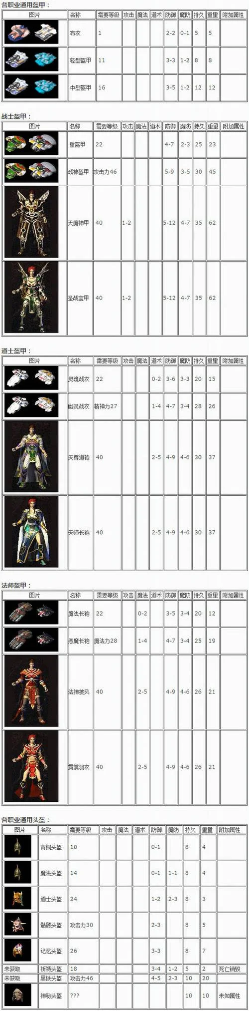 热血传奇变态装备出处_1