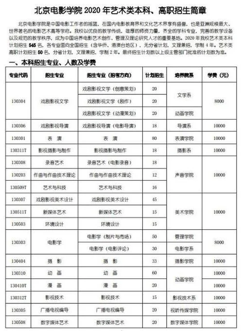 2020艺考报名入口登录_1