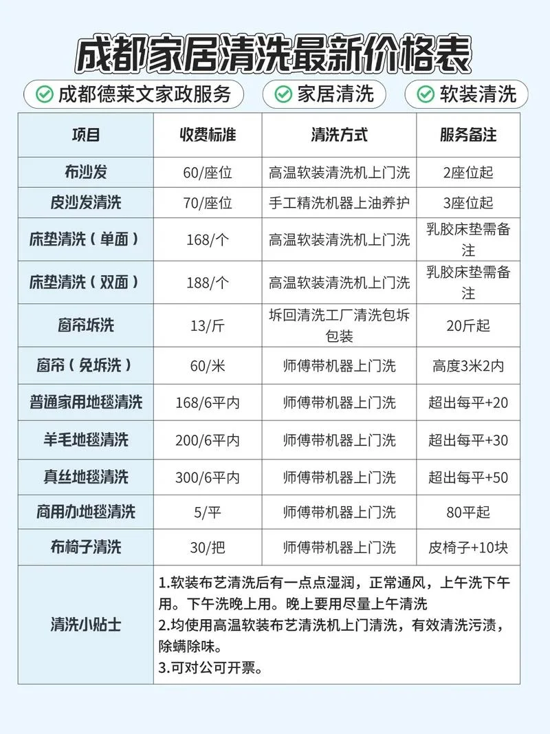 墙面清洗多少钱一平方_1