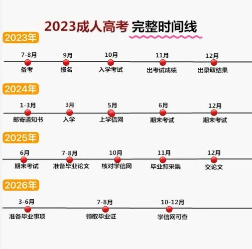 2023年高考时间几月几号,考几天-2023 年高考时间为 6 月 7-8 日考三