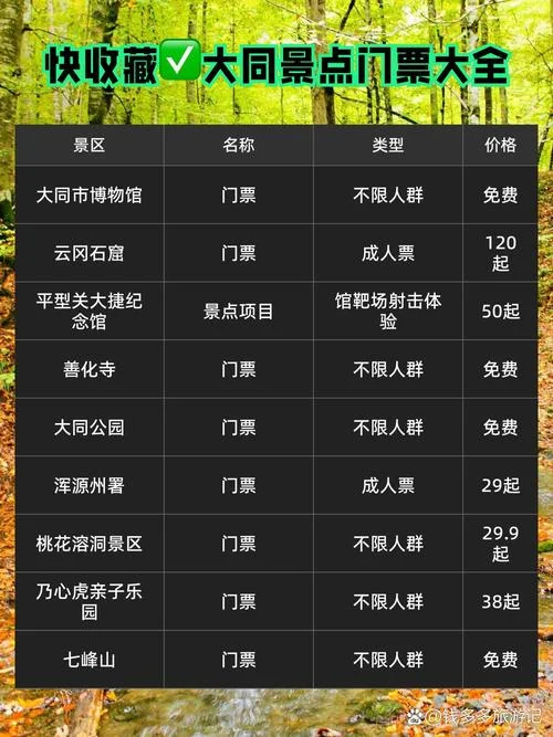 大同景点开放通知最新-大同景点最新开放通知