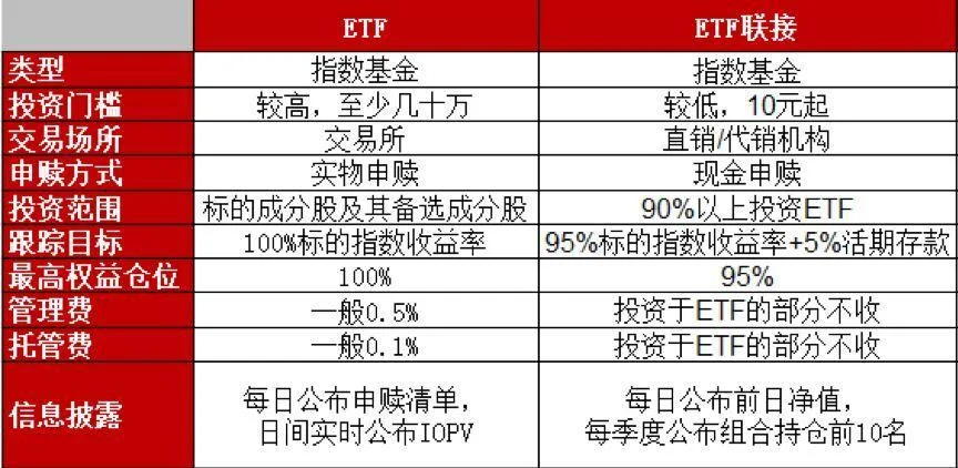 什么是lof_2