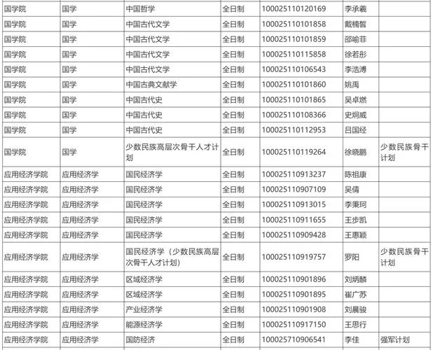 中国人民大学研究生专业目录_2