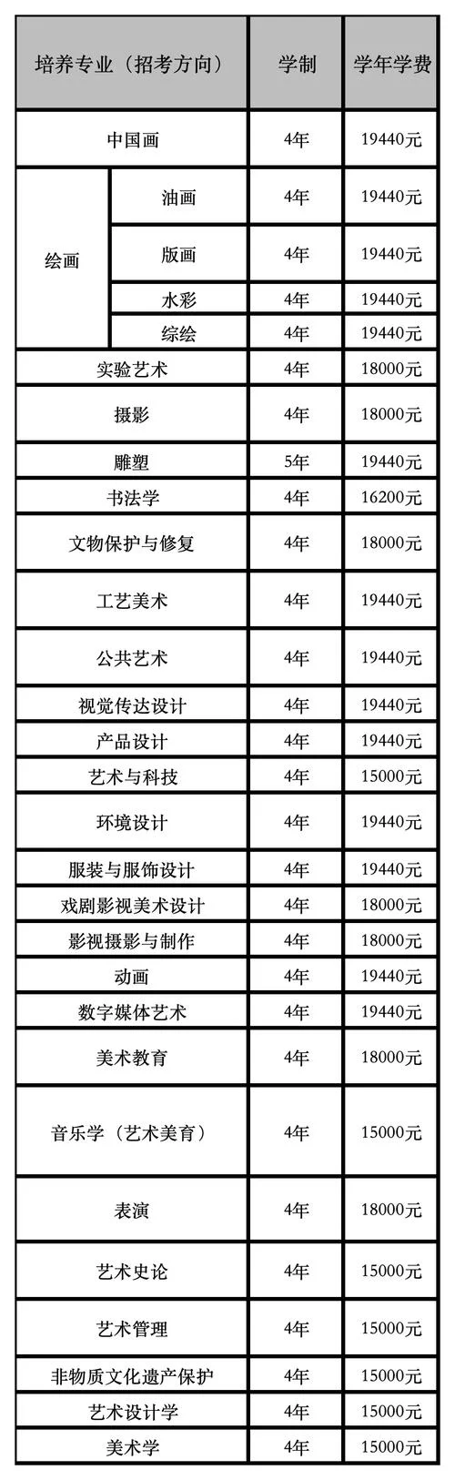 北京艺考培训学校学费_1