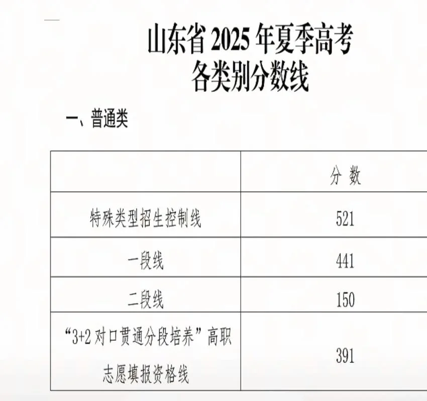 高考几号出成绩山东-山东高考几号出分
