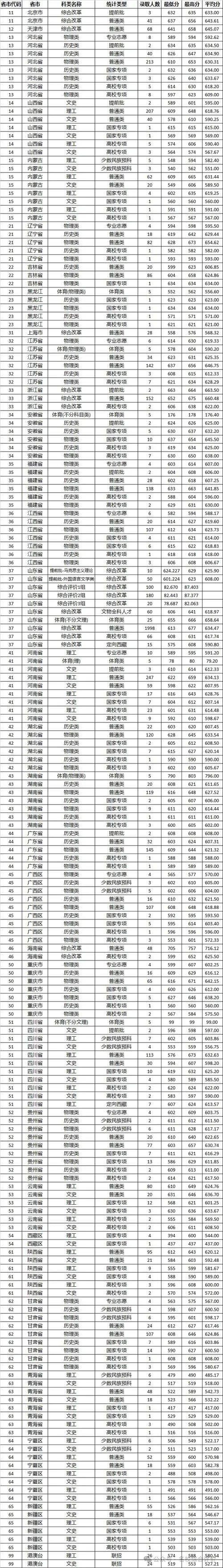 2016年山大考研分数线_1