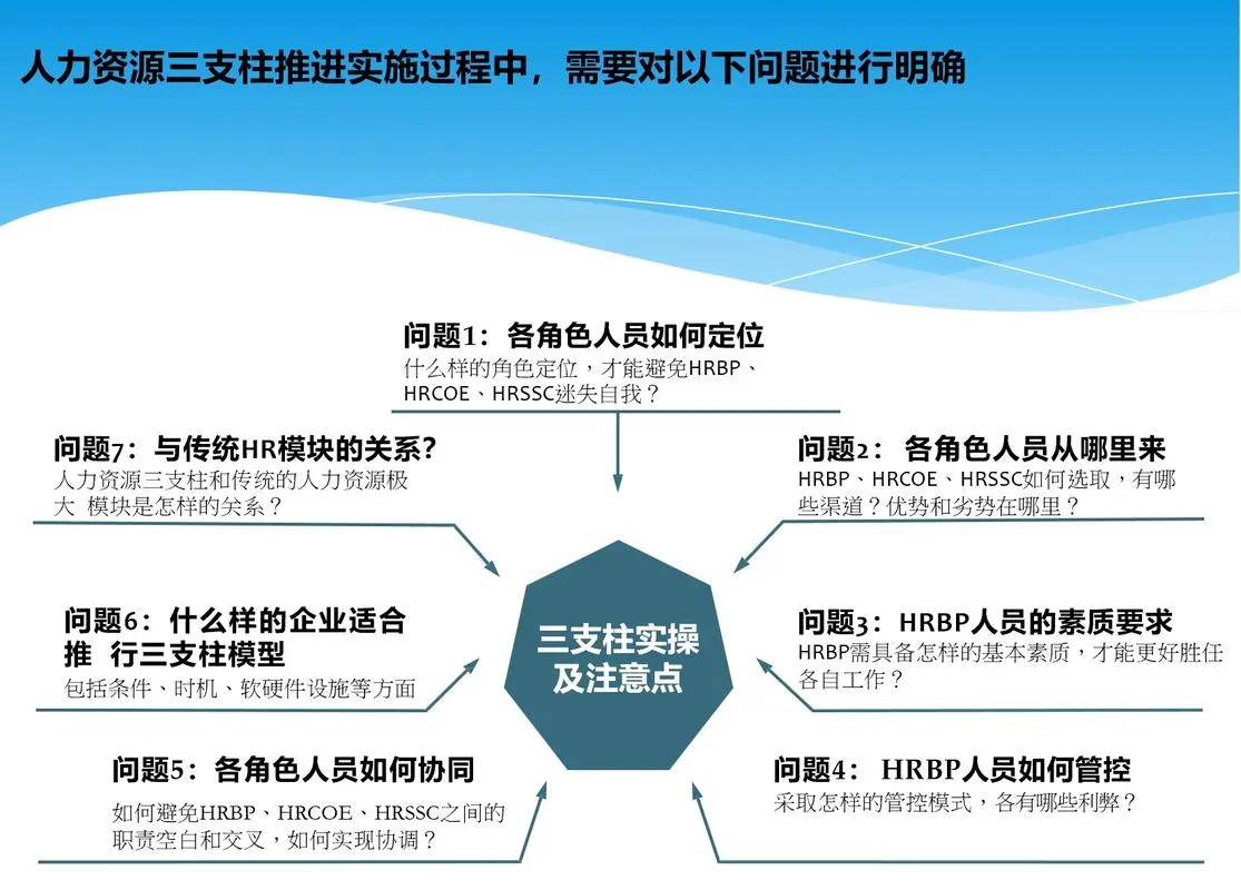 人力资源管理感悟_2