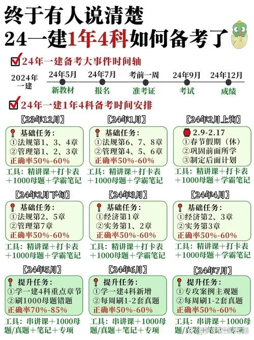 一建四年滚动官方解释-一建成绩四年有效