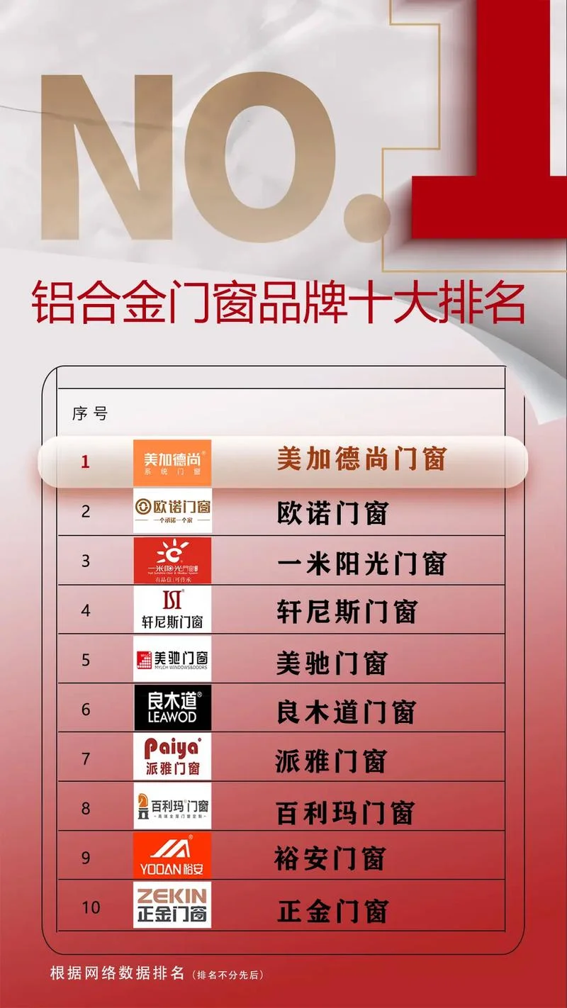 十大品牌断桥铝门窗-十大品牌断桥铝门窗