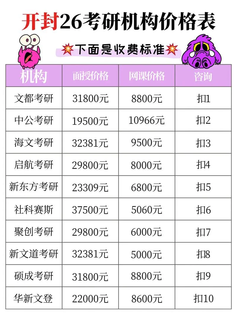 考研机构培训费_2