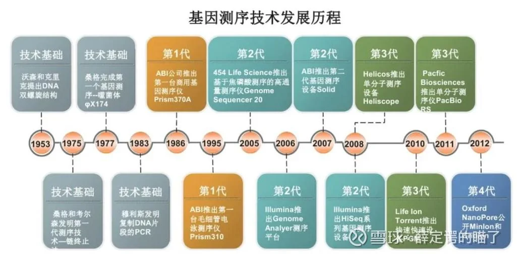 什么是基因组工程_1