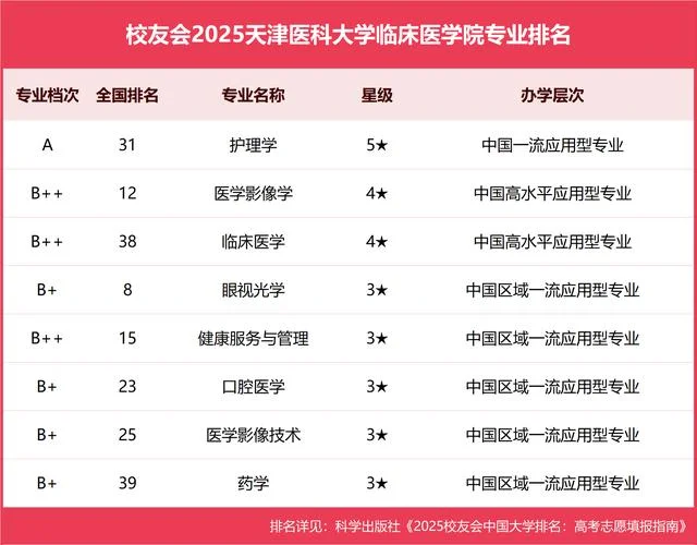 临床医学考研可选专业-临床医学考研可选专业