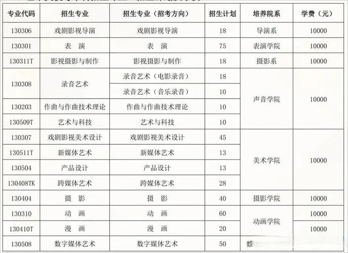 北京电影学院报考资格_1