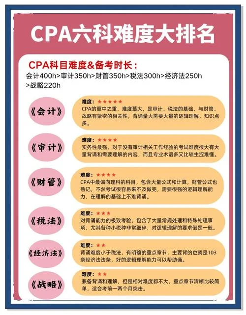 大三学生可以报考注册会计师_1