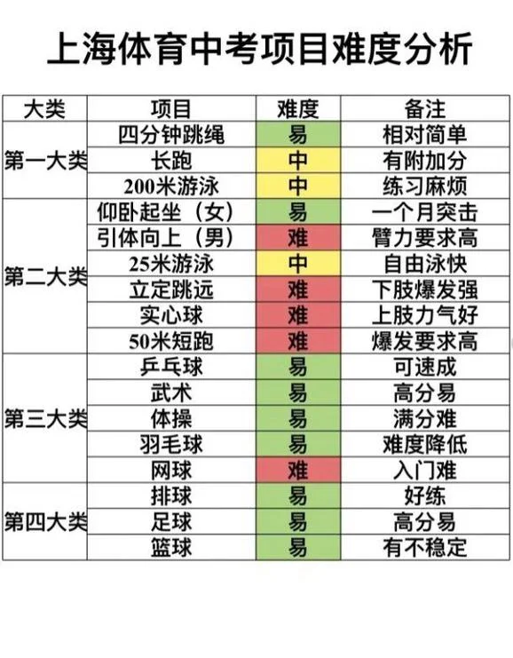 初中运动会项目有哪些_1