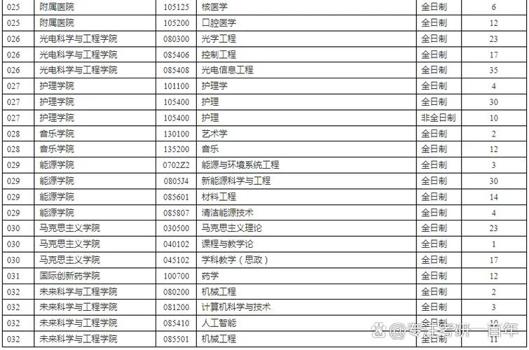 苏大英语专业考研-苏大英语考研