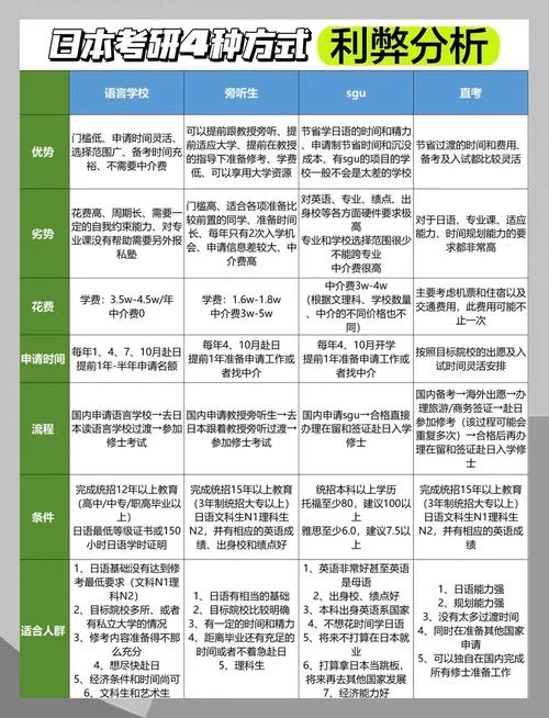 本科生去日本留学条件-日本本科留学要求